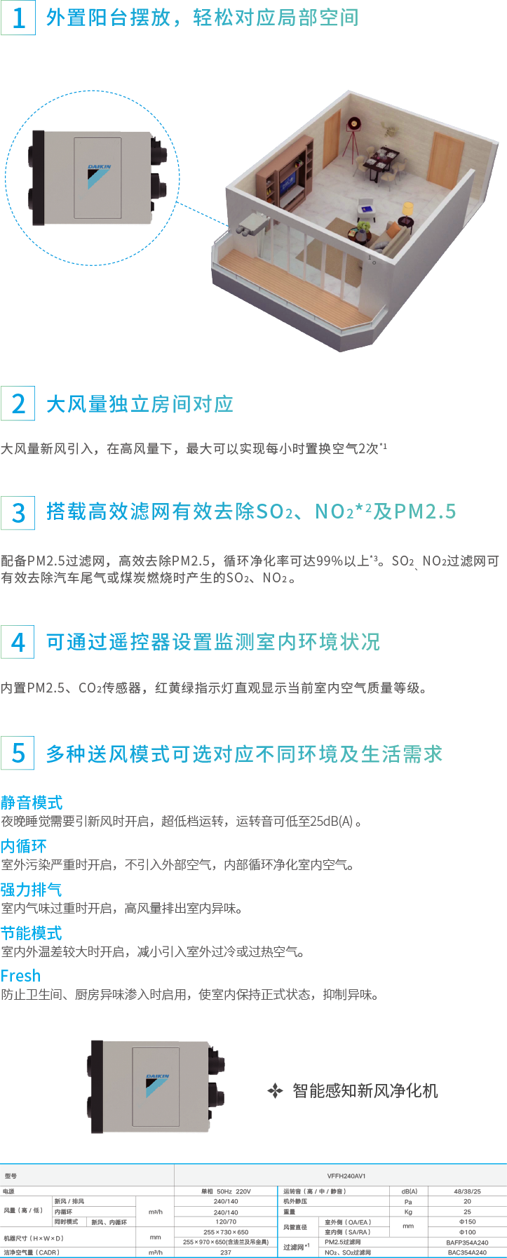 ���ܸ�֪���L(f��ng)�����C(j��)ϵ�������D